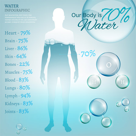 Water-Infographic